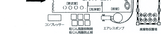 石綿含有吹付け材の除去設備の配置概念図