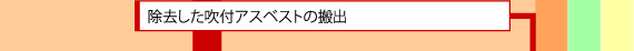 除去した吹付アスベストの搬出