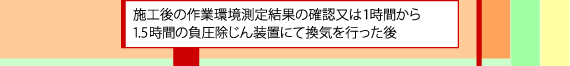 施工後の作業環境測定結果の確認又は1時間から1.5時間の負圧除じん装置にて換気を行った後